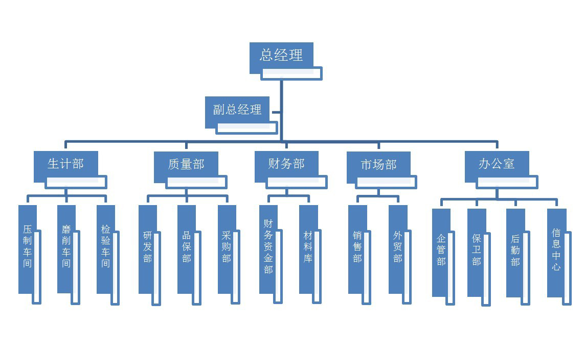 組織結(jié)構(gòu)